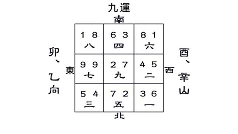 九運 澳門|澳門九運風水 